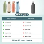 Milton Steel Vigor Water Bottle 900ml - Image 6